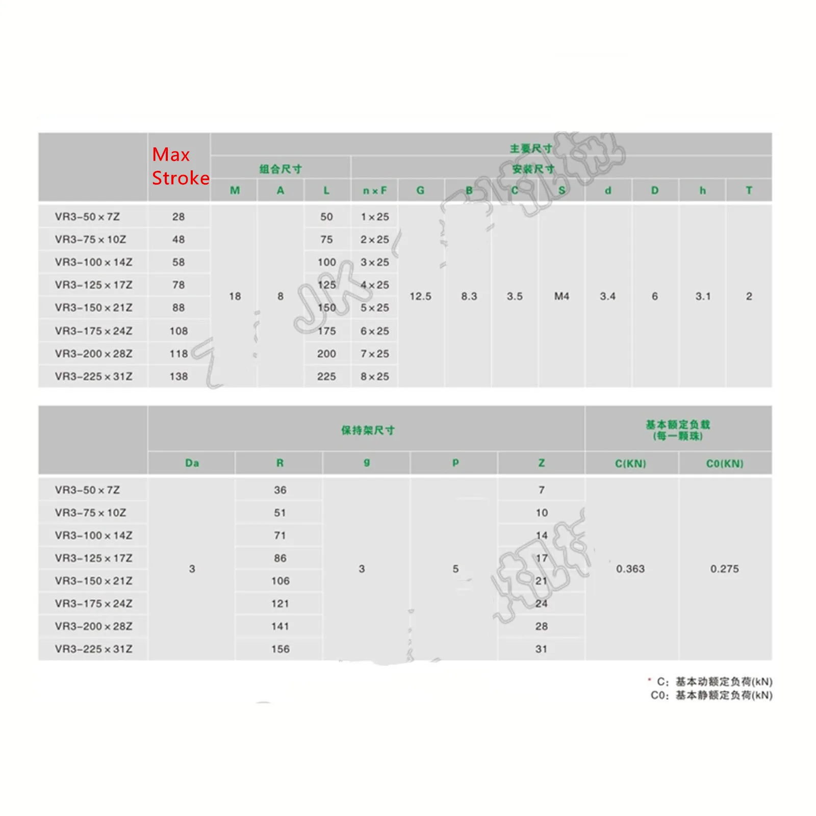 VR2 VR3 VR4 VR6 (4 Guides+2 Holders) Set Stroke 18-216mm GCr15 Cross Roller Guide Linear Precision