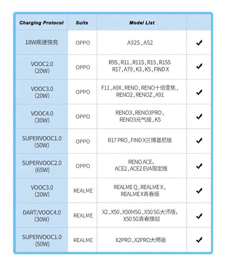 Upgraded 65W SUPERVOOC 2.0 Car Charger Fast Charging 6.5A Type-C Cable For OPPO Find X2 Pro Reno 3 4 Ace 2 X20 X2 Realme X50 Pro