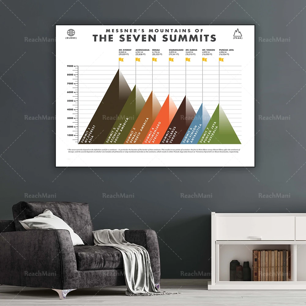 The Seven Peaks of Mount Everest, USA K2-French Himalayas 7 Sommets, Reinhold Messner-French Mountaineering, Escalade Poster