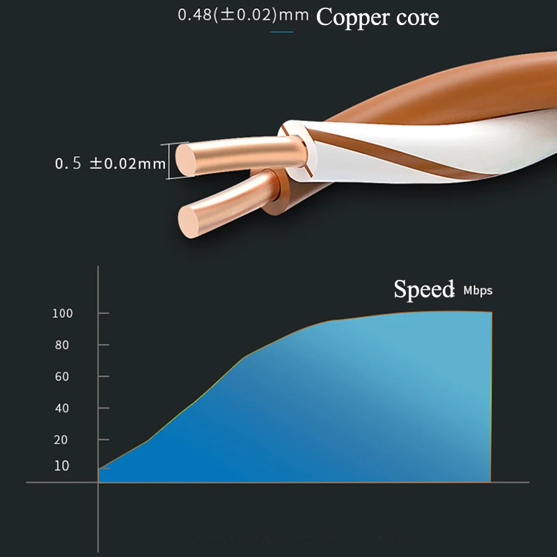 تشوسيل QS6154 UTP Cat5e 100Mbps شبكة كابل 0.5 مللي متر النحاس الأساسية 4 مجموعات دون رادع الملتوية الأسلاك لتقوم بها بنفسك إيثرنت مهندس كابل