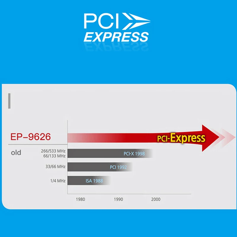بطاقة واي فاي لاسلكية 300Mbps 2.4G PCI-E بطاقة الشبكة 802.11n مكاسب عالية هوائي مزدوج دعم ويندوز 7/8.1/10 لمحولات الكمبيوتر