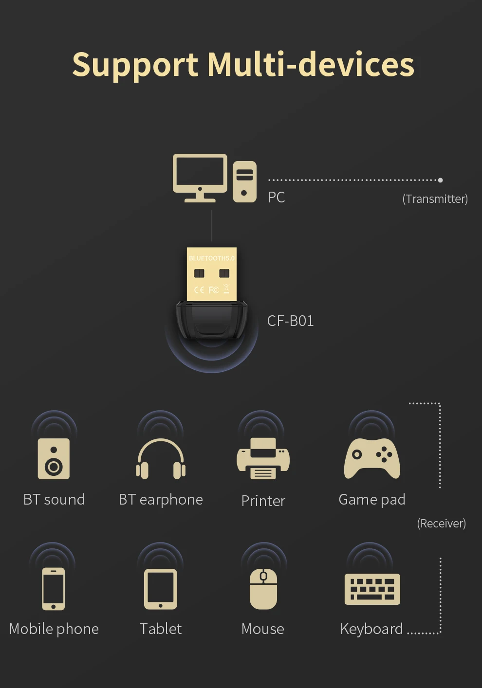 Mini USB Wireless Adapter Bluetooth-compatible Dongle 2.4GHz Audio Transmitter Receiver BT5.0 for PC Laptop Speaker Mouse