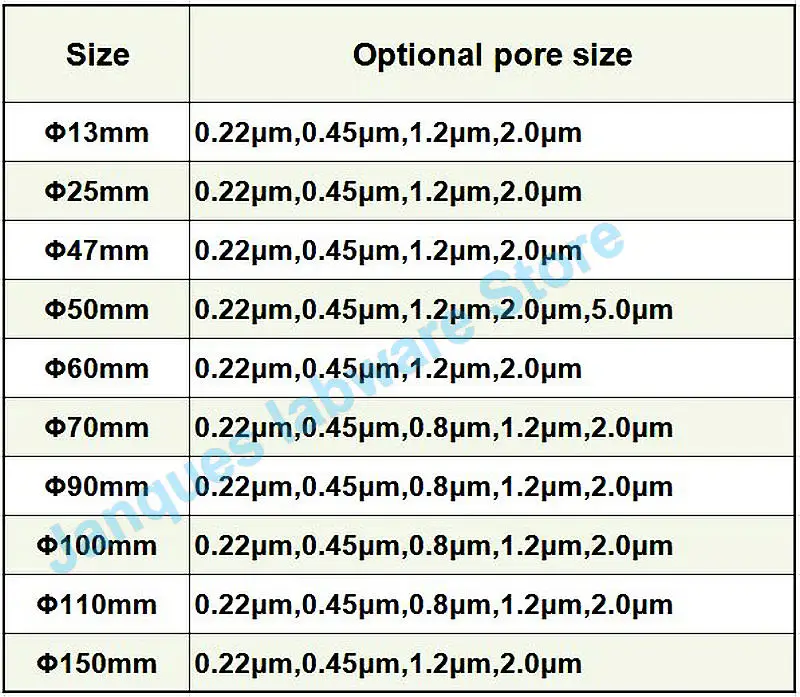 Imagem -06 - Diâmetro 13 mm à Membrana Microporosa Hidrofílica de Ptfe de 150 mm Membrana Orgânica da Abertura Múltipla Opcional Padrão 0.22 um 50 Peças 100 Peças