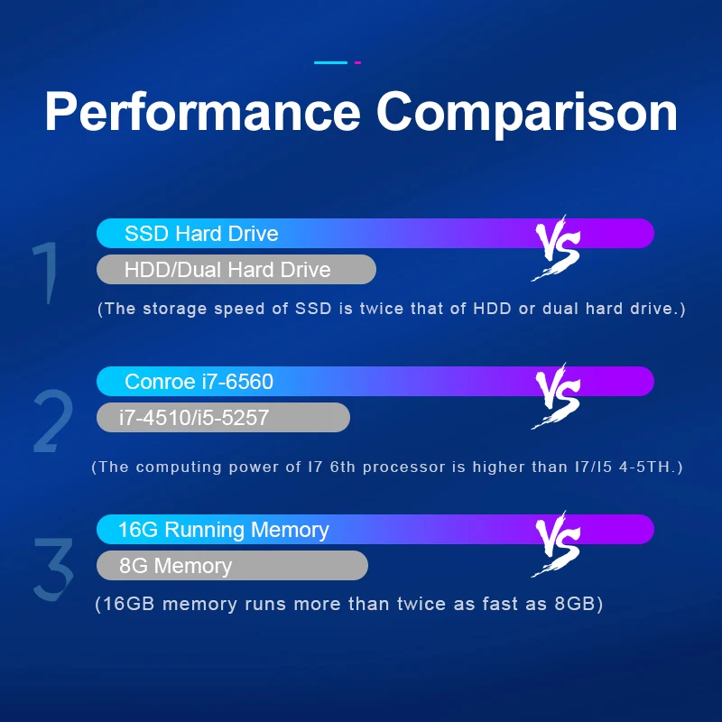 Игровые ноутбуки DASKA 15,6 дюйма 1920x1080 Intel i7 6560U четырехъядерный 8 ГБ ОЗУ 128 ГБ 256 ГБ SSD портативный Windows 10 ультрабук