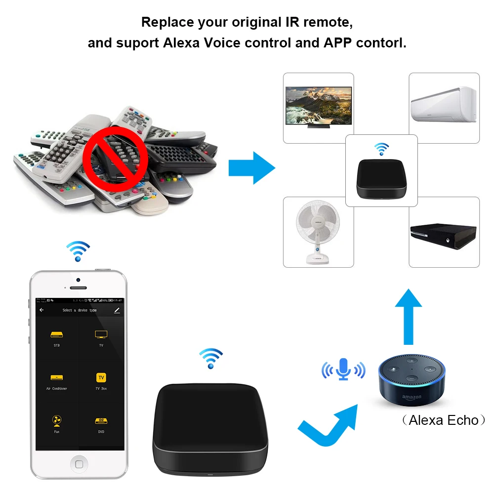 Zemismart Tuya WiFi IR Remote Control Aircondition Fan TV Bridge Google Home Alexa Echo Universal  AC Control