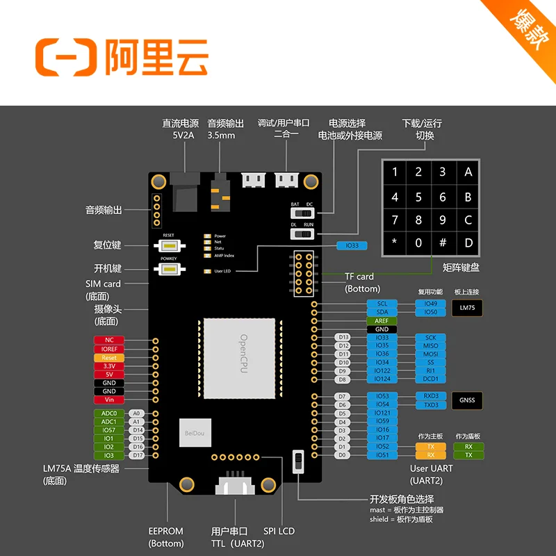 IoT-kit de placa de desarrollo para ordenador portátil, placa de desarrollo con adaptador 4g, Antena GPS, CAT1, Ali cloud, yak 600
