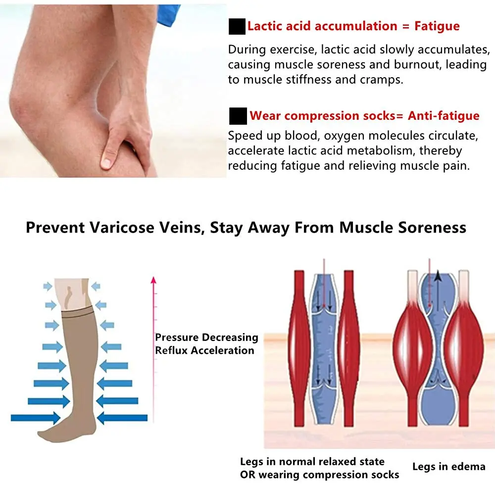 Chaussettes de Compression, Marathon, course à pied, sport, hommes, femmes, 30 Mmhg, hauteur du genou, pour œdème médical, diabète varices