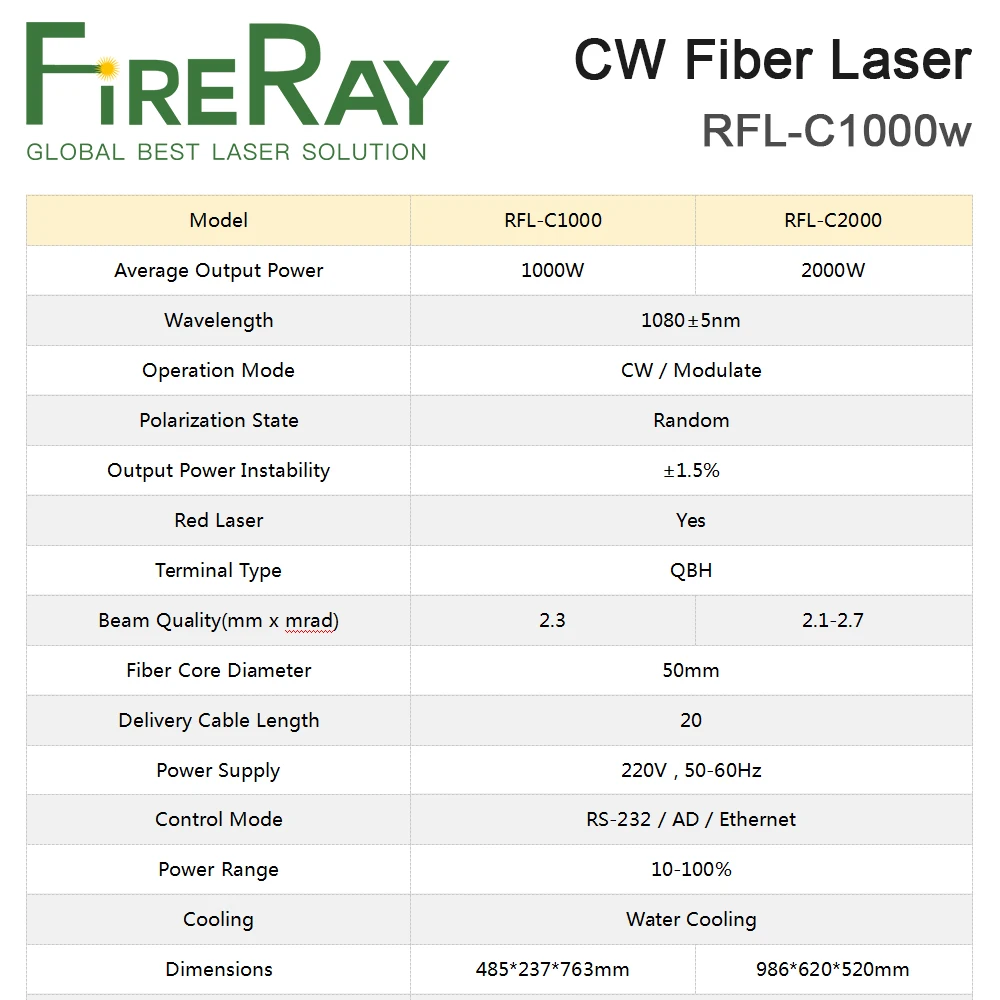 Источник волоконного лазера FireRay Raycus, 1000 Вт, одиночный модуль CW, волоконный лазер RFL-C1000 для станка для волоконной лазерной резки
