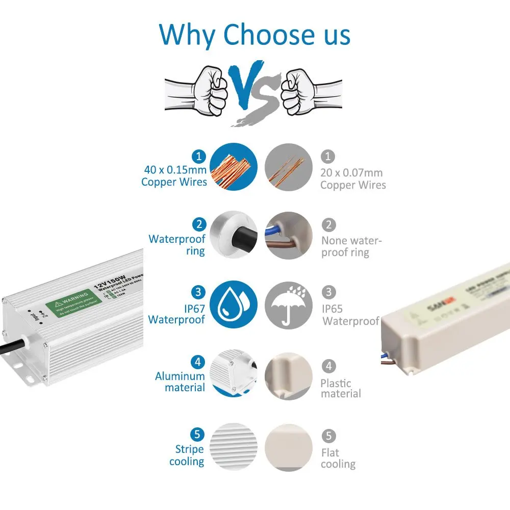 Transformador de fuente de alimentación conmutada a prueba de agua IP67, controlador de iluminación de CA 110V ~ 220V a cc 12V 24V, 30W, 50W, 100W,