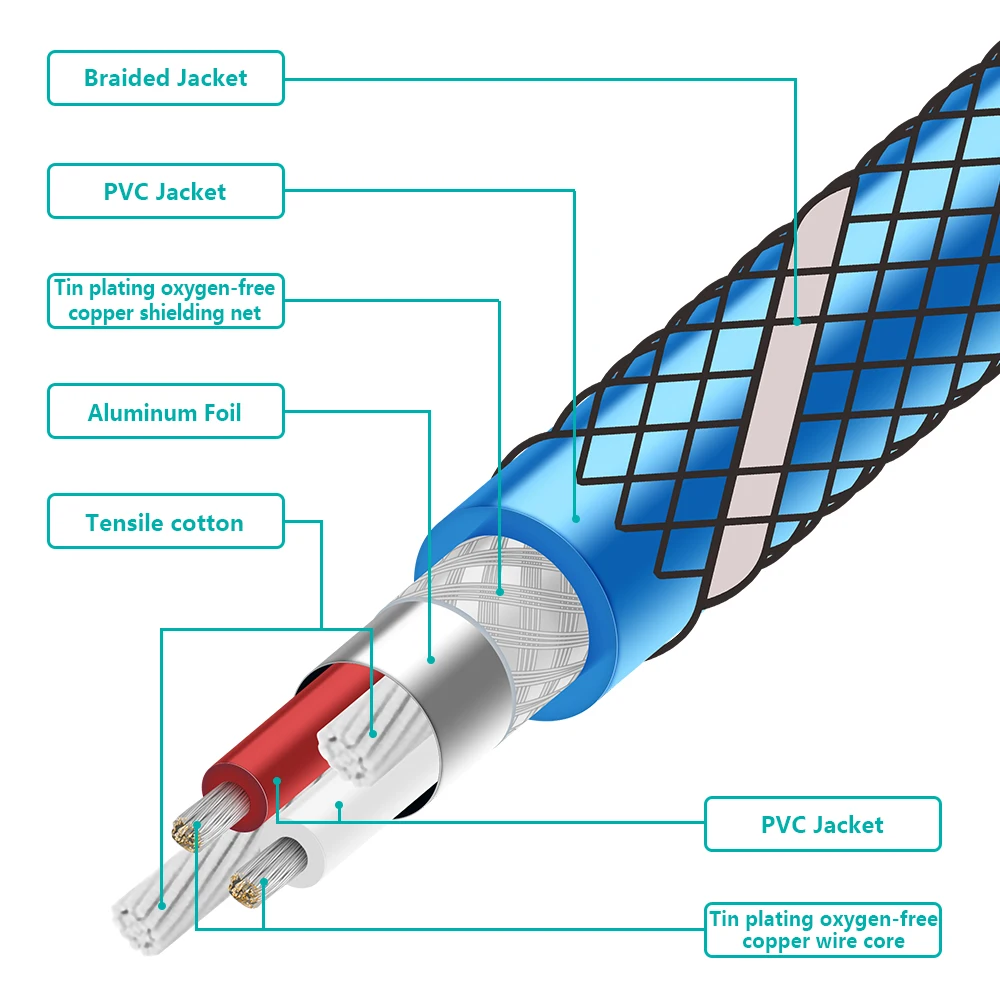 Kabel EMK Subwoofer cyfrowy kabel koncentryczny kabel RCA z męskiego na męskie radio HiFi kabel Audio RCA dla głośnik wzmacniacz TV