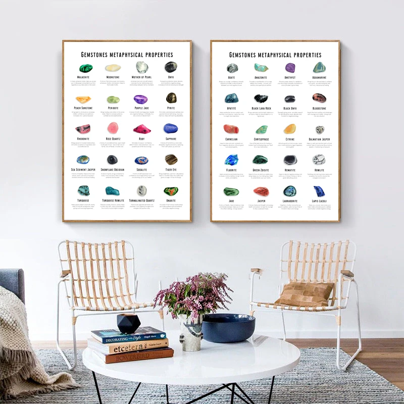 Crystal Chakra Healing Reference Chart Canvas Poster Prints Metaphysical Crystals Wall Art Painting Picture Home Decor