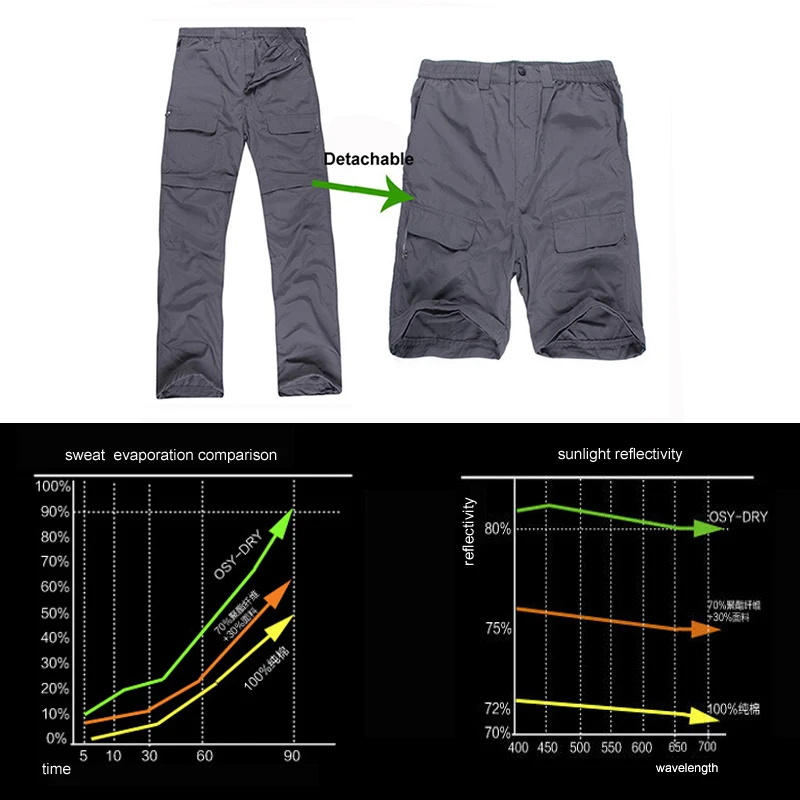 Quick Drying Hiking and Trekking Pants for Men, Removable Camping Pants, Outdoor Ultra-Thin Trousers, Summer and Spring