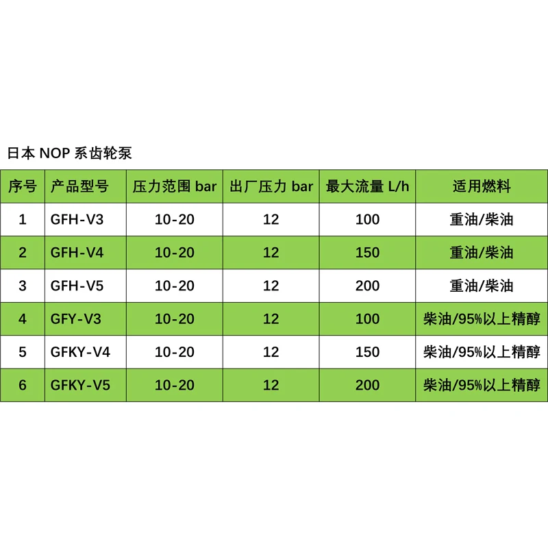 Fuel pump diesel methanol heavy oil burner accessories NOP Japan GFY GFH GFKY V3 V4 V5