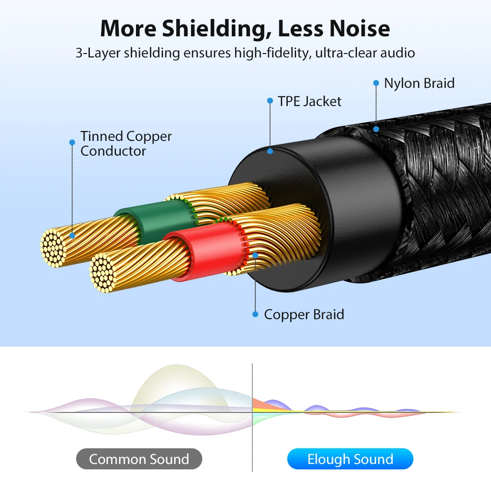 Elough RCA Audio Cable HiFi 3.5mm Jack to 2RCA Aux Cable Adapter Splitter For TV Box PC Sound Amplifiers Speaker Wire Cord