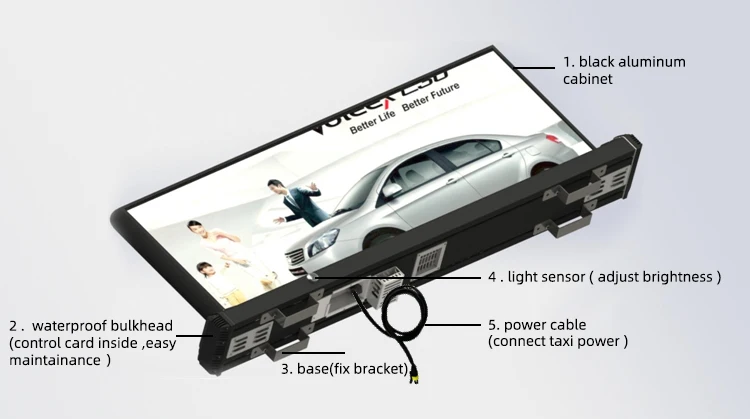 

Wifi 4G USB Cloud Service GPS Smart Control P2.5 High Resolution Car Top LED Screen For Advertising