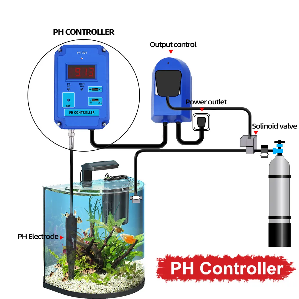 PH EC TDS Meter ORP TEMP Controller Water Quality Detector BNC Type Probe Water Quality Tester for Aquarium Pools Drinking Water