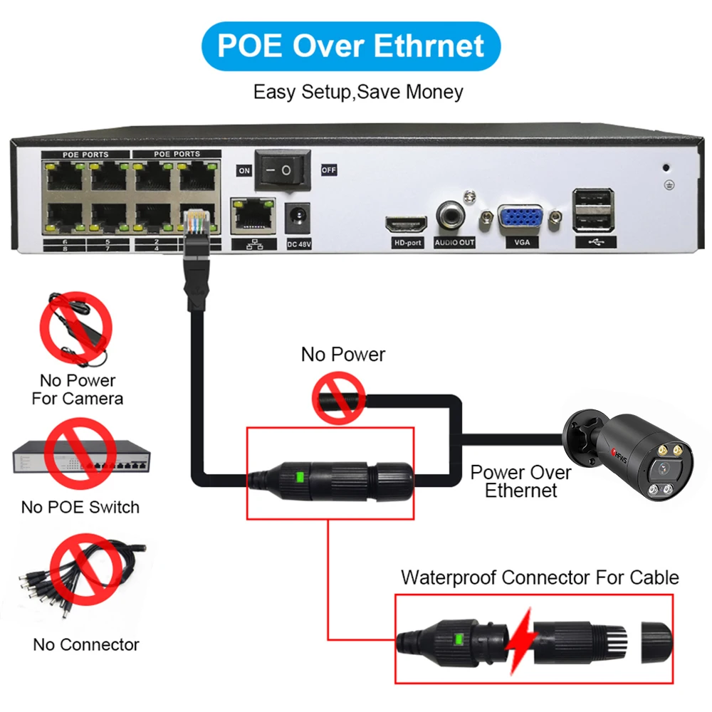 Kit de câmera de vídeo para vigilância hfwvision, 4k, 8mp, conjunto poe, câmera nvr, sistema de segurança com 8 canais