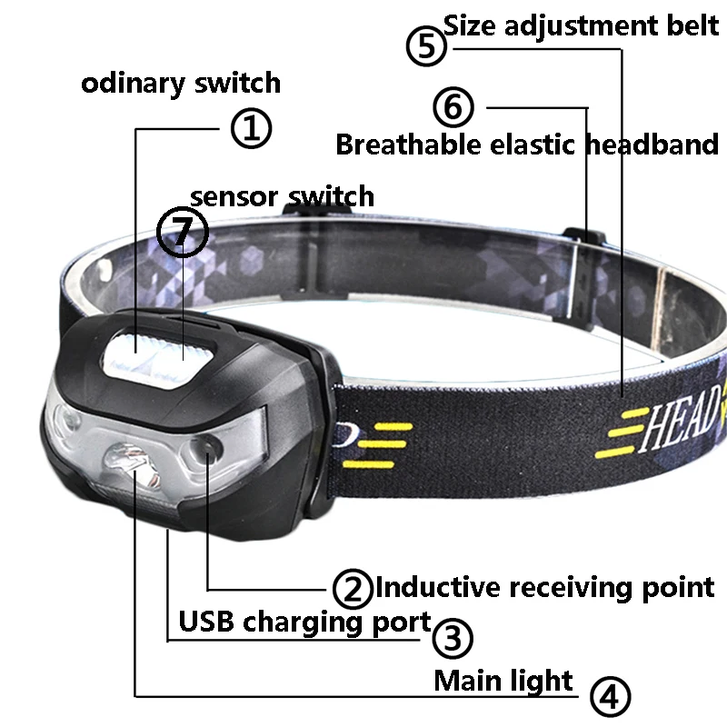 Linterna frontal LED con sensor de movimiento, potente faro de acampada de 10000 lúmenes recargable con USB