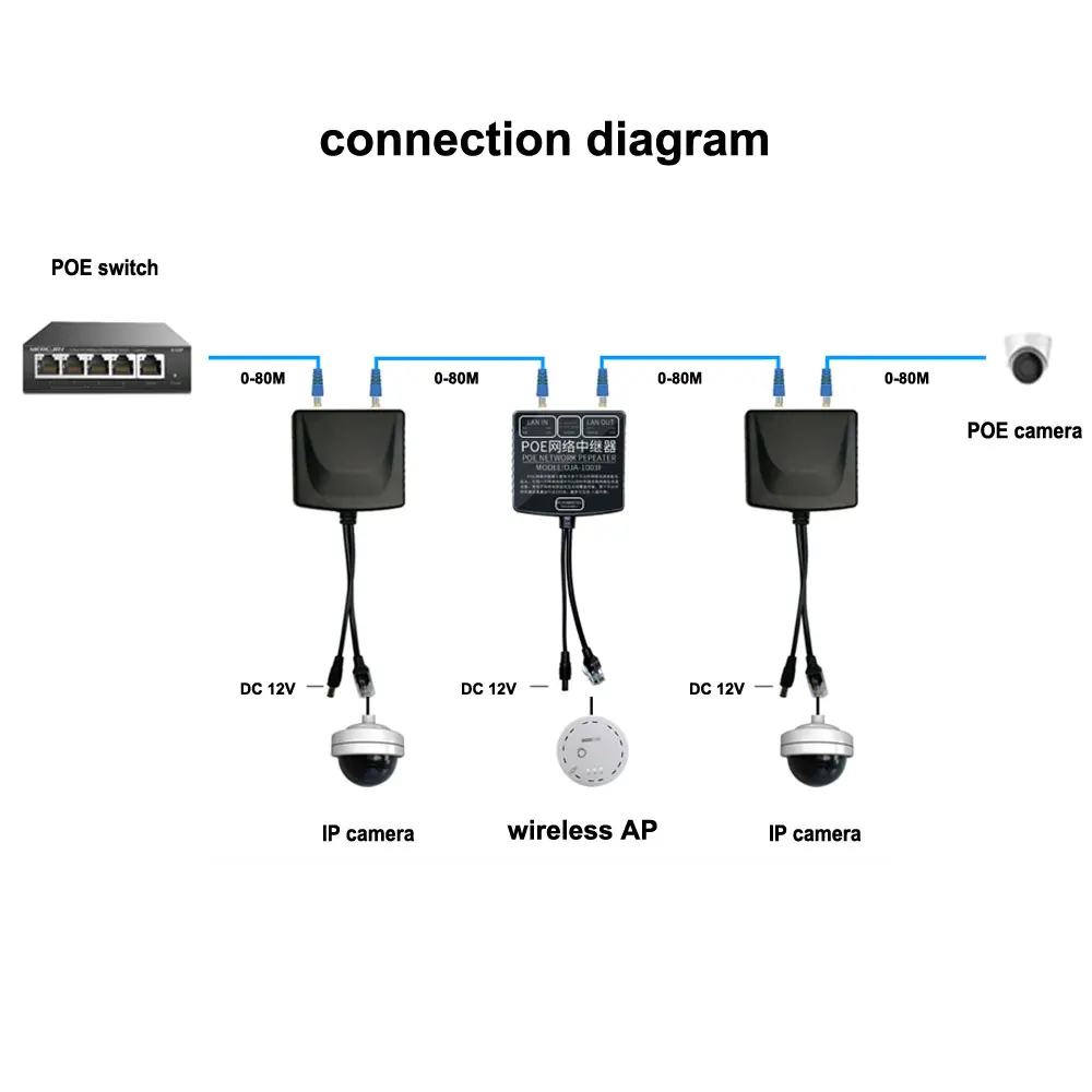 Удлинитель Poe/ретранслятор подходит для POE/IP-камеры/беспроводного расширения точки доступа для системы видеонаблюдения