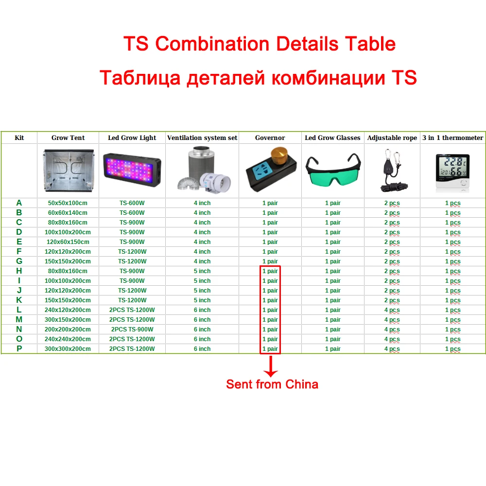 Imagem -06 - Grow Light Lamps Kit para Estufa de Plantas Grow Box Tent Conjunto Completo Veg Bloom Switch Governador Ventiladores Centrífugos