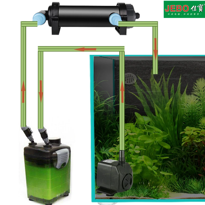 JEBO UV Sterilizer Lamp UV Light Aquarium For Aquarium Pond UV Lamp Sterilizer 220~240V UV Filter aquarium uv light sterilizer