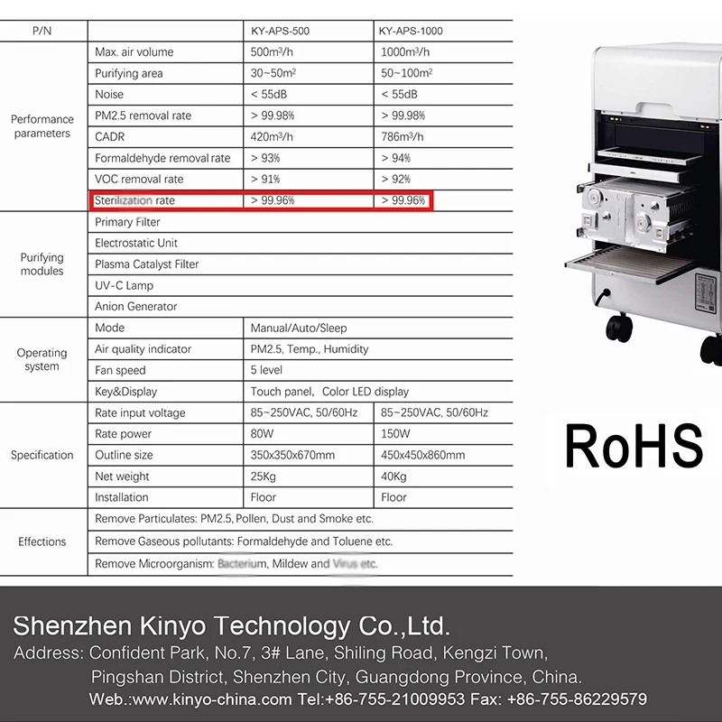 New Classic Professional purifier Electrostatic air filter with UV Light Smart Sensors Auto Modes for 500 sq. ft home large room