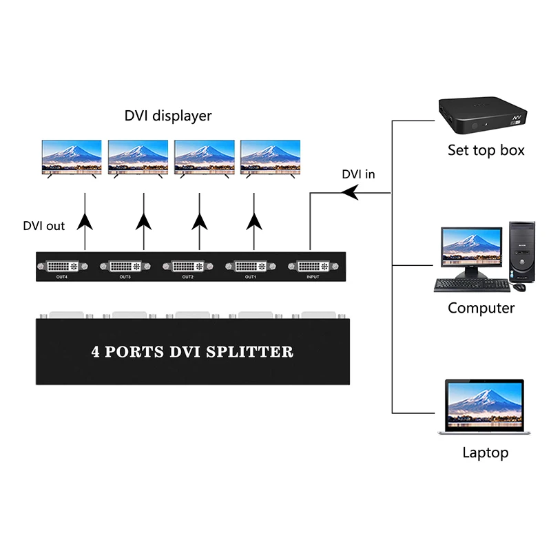 4 Port 1 In 4 Out DVI Splitter DVI-D 4-Port DVI Distribution Duplicator for projector monitor computer graphic card