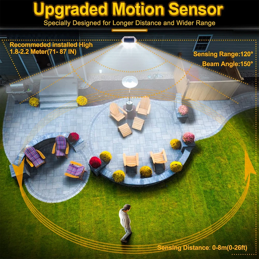 Solar Wall Light Motion Sensor Outdoor IP65 Waterproof Decorative Fence Light, Suitable for Staircase Courtyard Path Garage