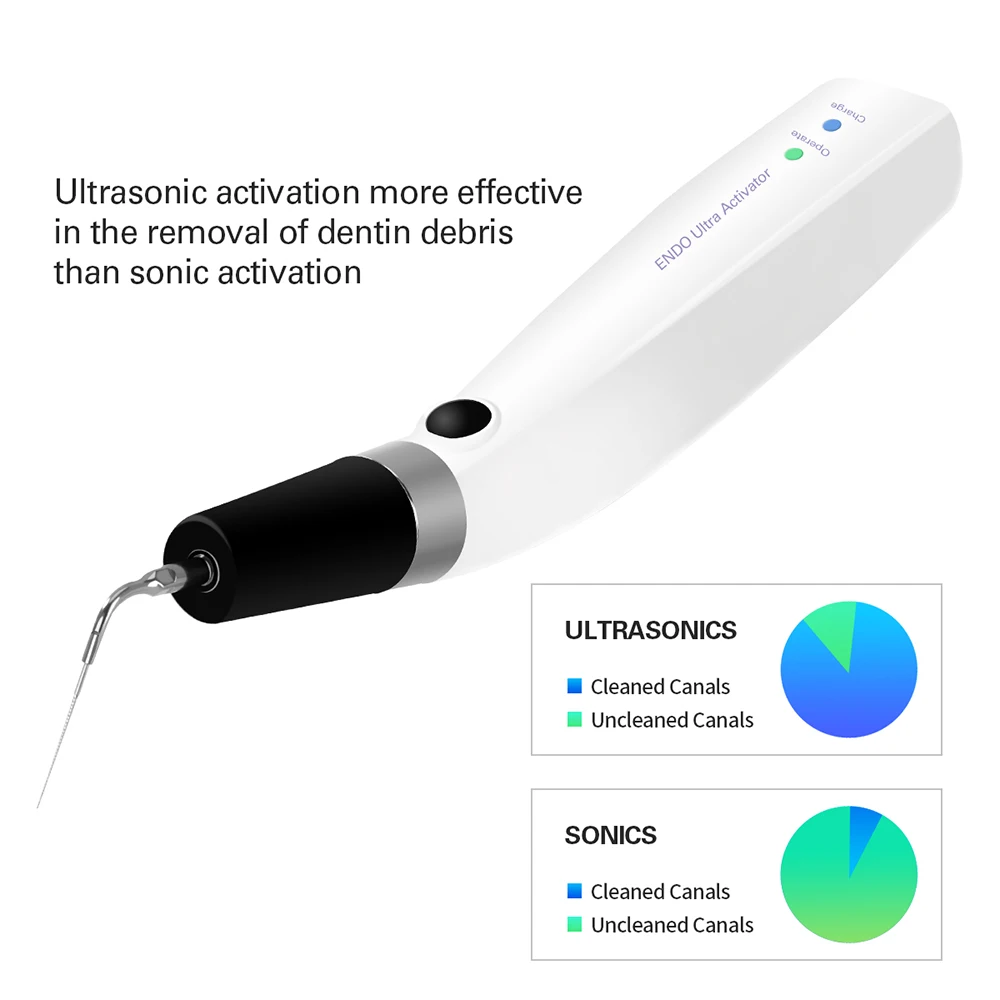 Dental Endo Ultra aktywator Endo Irrigator bezprzewodowa rękojeść ultradźwiękowa z 6 końcówkami 40-50Khz 1500mAh