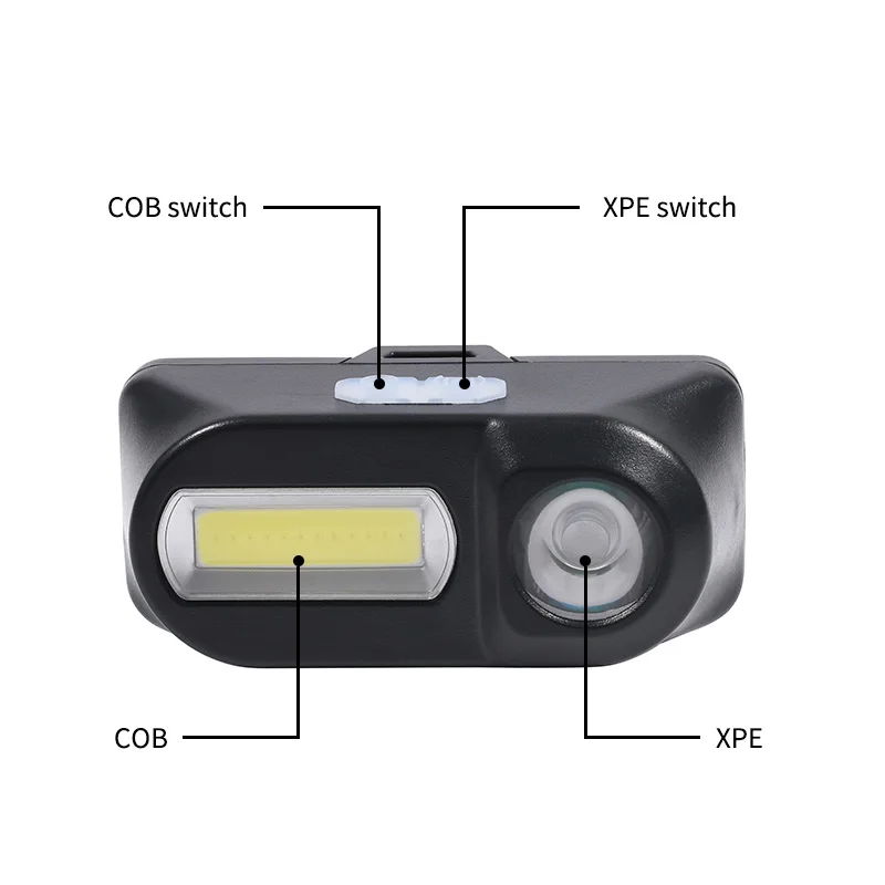 Coba Led Portable Headlamp COB Strobe Headlight 6 Modes 2 Switch USB Rechargeable 18650 Battery Portable Hiking Running