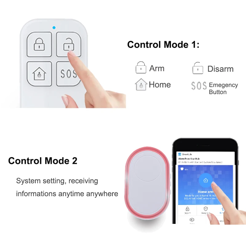 Topvico WIFI Panic Button for Elderly Alarm RF 433mhz SOS Emergency Wireless Call Old People Android IOS APP Tuya Smart Life