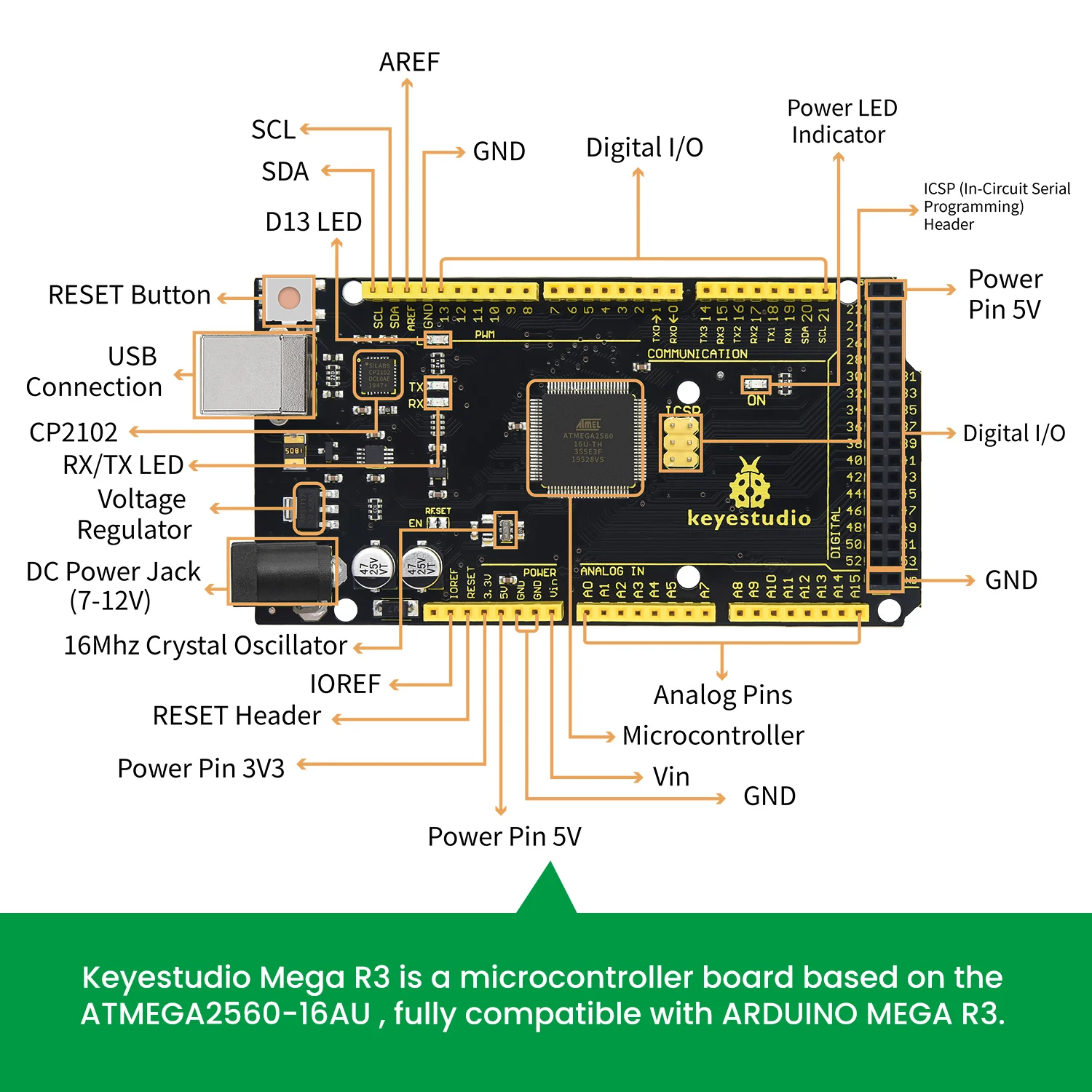 Keyestudio 37 in 1 Box Sensor Kit  V2.0 Mega Controller Board Sensor Electronic Kit For Arduino Starter Kit 37Pcs Modules