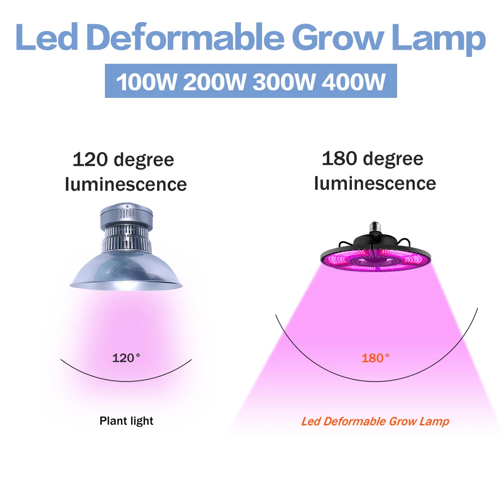 Led Full Spectrum Grow Light 220V Led Deformable Phyto Lamp E27 100W 200W 300W 400W Led 110V Flower Seeds Plants Growbox Light