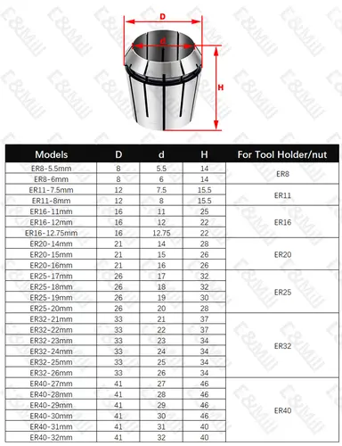 ER8 ER11 ER16 ER20 ER25 ER32 ER40 ER Spring Collet Chuck Clamping tool Drill Collets chuck CNC Milling Lathe Tool Milling Cutter - Image 5