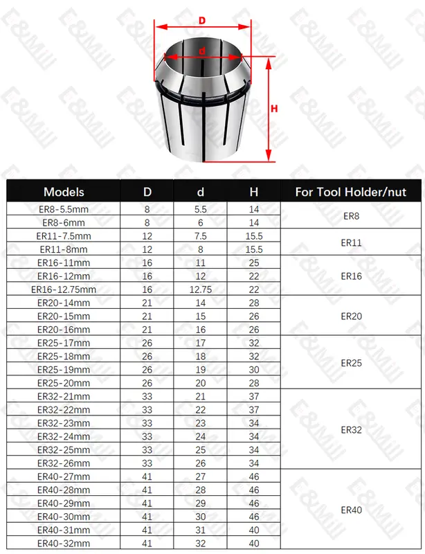 ER8 ER11 ER16 ER20 ER25 ER32 ER40 ER Spring Collet Chuck Clamping tool Drill Collets chuck CNC Milling Lathe Tool Milling Cutter - Image 5