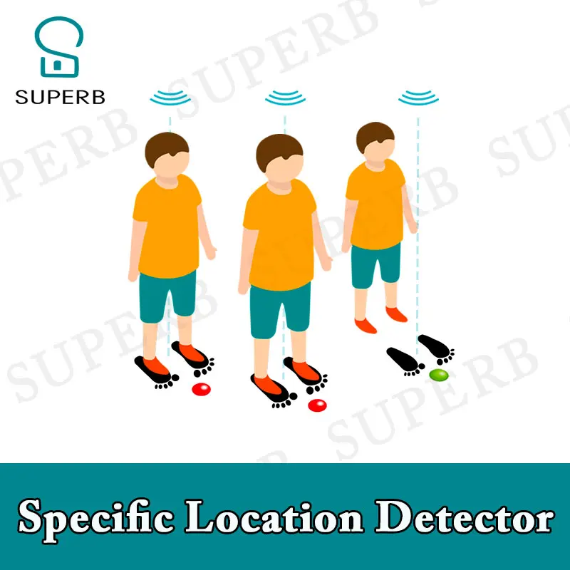 

Superb escape room props Specific location detector stand at some specific locations through some puzzles to unlock real life