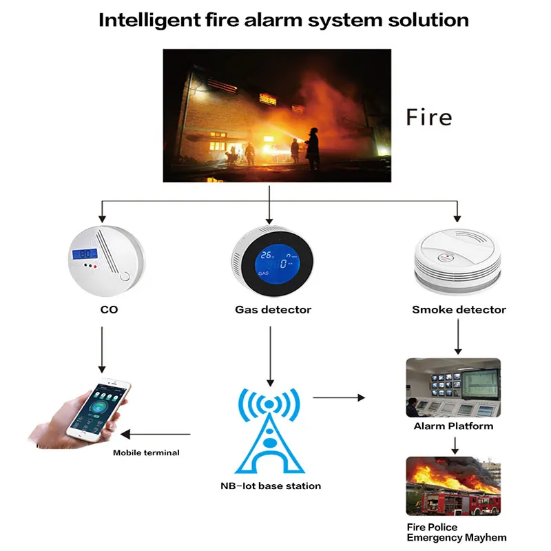 Tuya Smoke Detector Wifi Fire Alarm System Smokehouse For Home Office Portable Security Fire Alarm