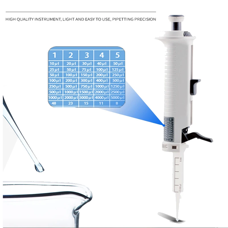 IKEME Pipette Continuous Dispenser 0.5ml-5ml Pipette For Creativity Adjustable Pipeta Dropper Laboratory Equipment With Tip 5ml