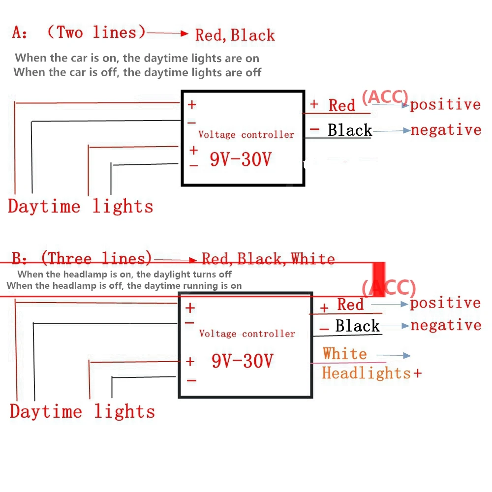 12V-24V 8W 12.5 centimetri Auto 4LED DRL Della Lampada Della Nebbia Del Veicolo di Giorno Corsa E Jogging Luce IP67 impermeabile e4 Accessori 6000K Auto