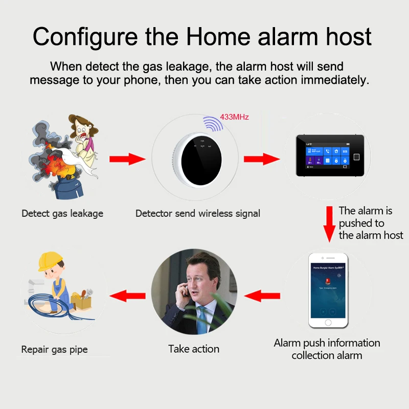 433MHz اللاسلكية كاشف الغاز الطبيعي المطبخ تسرب الغاز استشعار السلامة إنذار الصوت متوافق نظام إنذار أمان المنزل الذكي