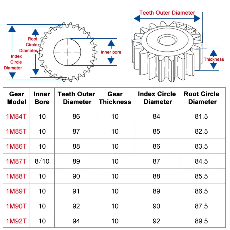 1 Piece spur Gear 1M84/85/86/87/88/89/90/92T rough Hole 8/10mm gear wheel 45#carbon steel Material motor gear Total Height 10mm