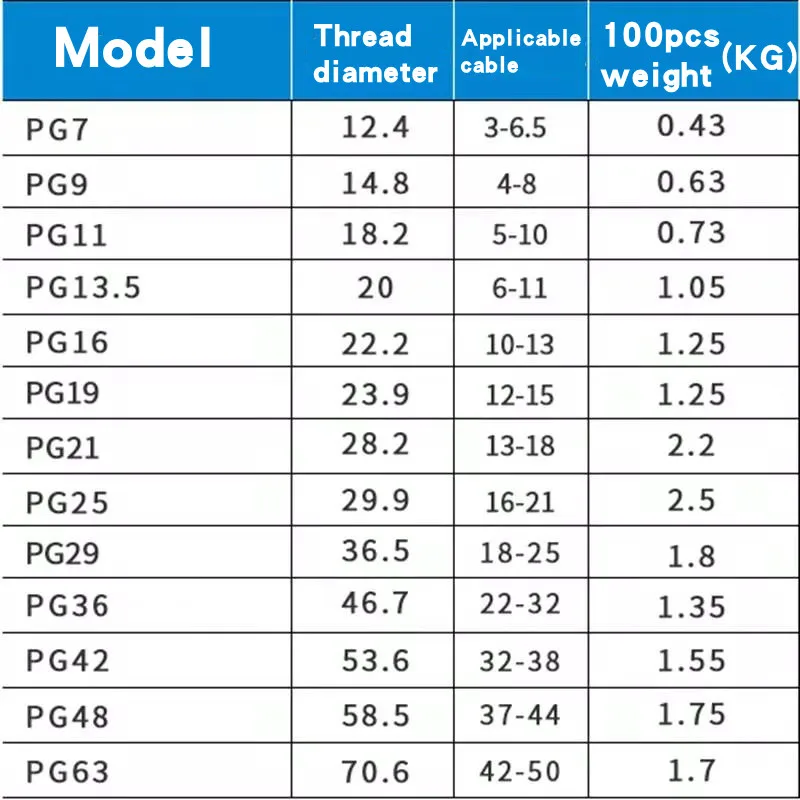 10pcs Waterproof Cable Gland Cable entry IP68 PG7 for 3-6.5mm PG9 PG11 PG13.5 PG16 PG19/21/ White Black Nylon Plastic Connector
