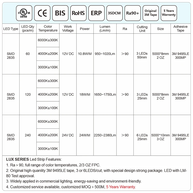 Taśma LED 2835 z certyfikatem UL, 120–240 diod LED/m, 16,4 stopy, elastyczna taśma LED, RA90, diody LED SMD2835, 3000–6000 K, DC12 V, 24 V