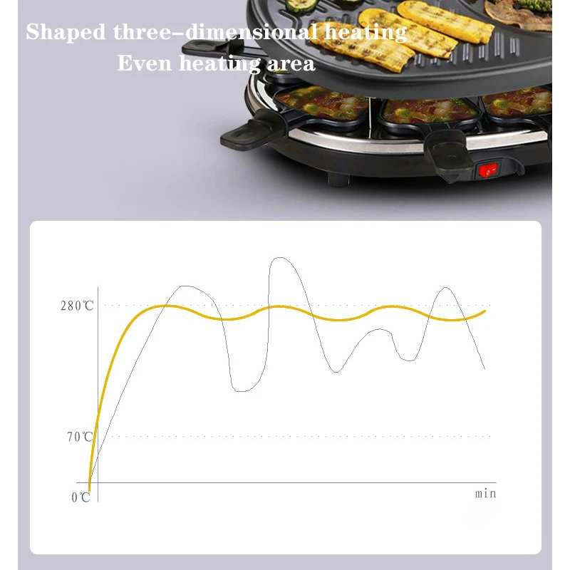 900W มัลติฟังก์ชั่ไฟฟ้าย่างแบบพกพา Smokeless ไฟฟ้าย่างชีสและชีสบาร์บีคิวเครื่อง