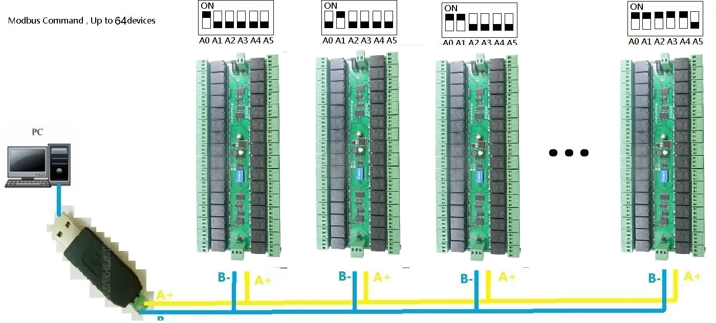 Imagem -06 - Spdt Módulo Interruptor de Relé Uart Porta Serial Din Rail Box Placa de Expansão io Plc Modbus Rtu dc 12v 24v 32ch 03 06 16 Rs485