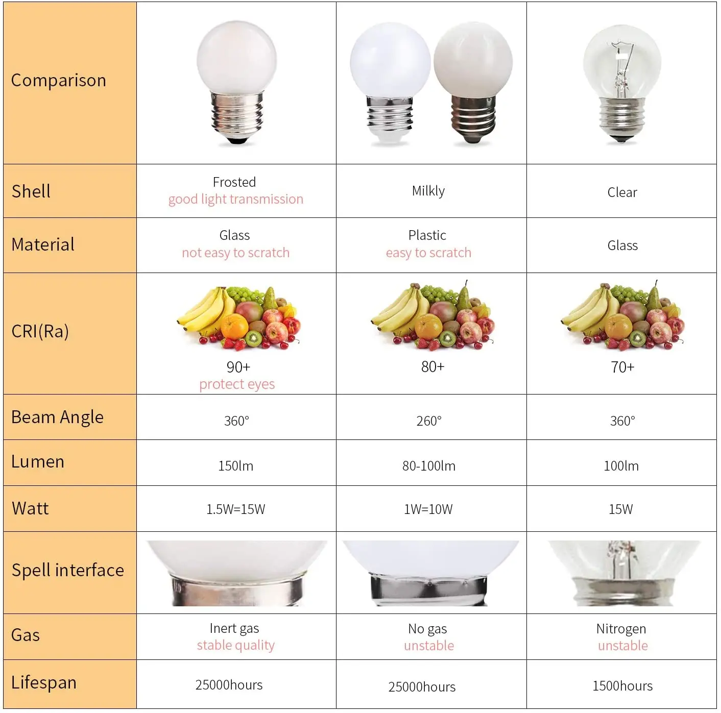 Minibombilla LED esmerilada G40, 1,5 W, E26, E27, blanco frío y cálido, 2700K, 6000K, Edison Globe, lámpara de bola de Golf lechosa para cadena de