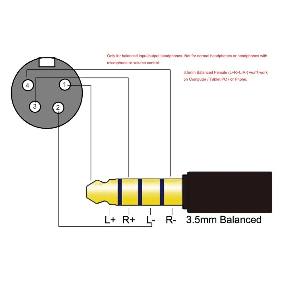 3.5mm Balanced to 4 pin XLR Female Balanced Headphone Audio  8 Core Silver Plated Adapter Cable 15CM [ 3.5mm Balanced 4 Pole ]