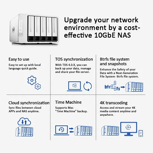 TerraMaster F5-422 10GbE NAS 5-Bay Network Storage Server Intel Quad-Core CPU with Hardware Encryption (Diskless)