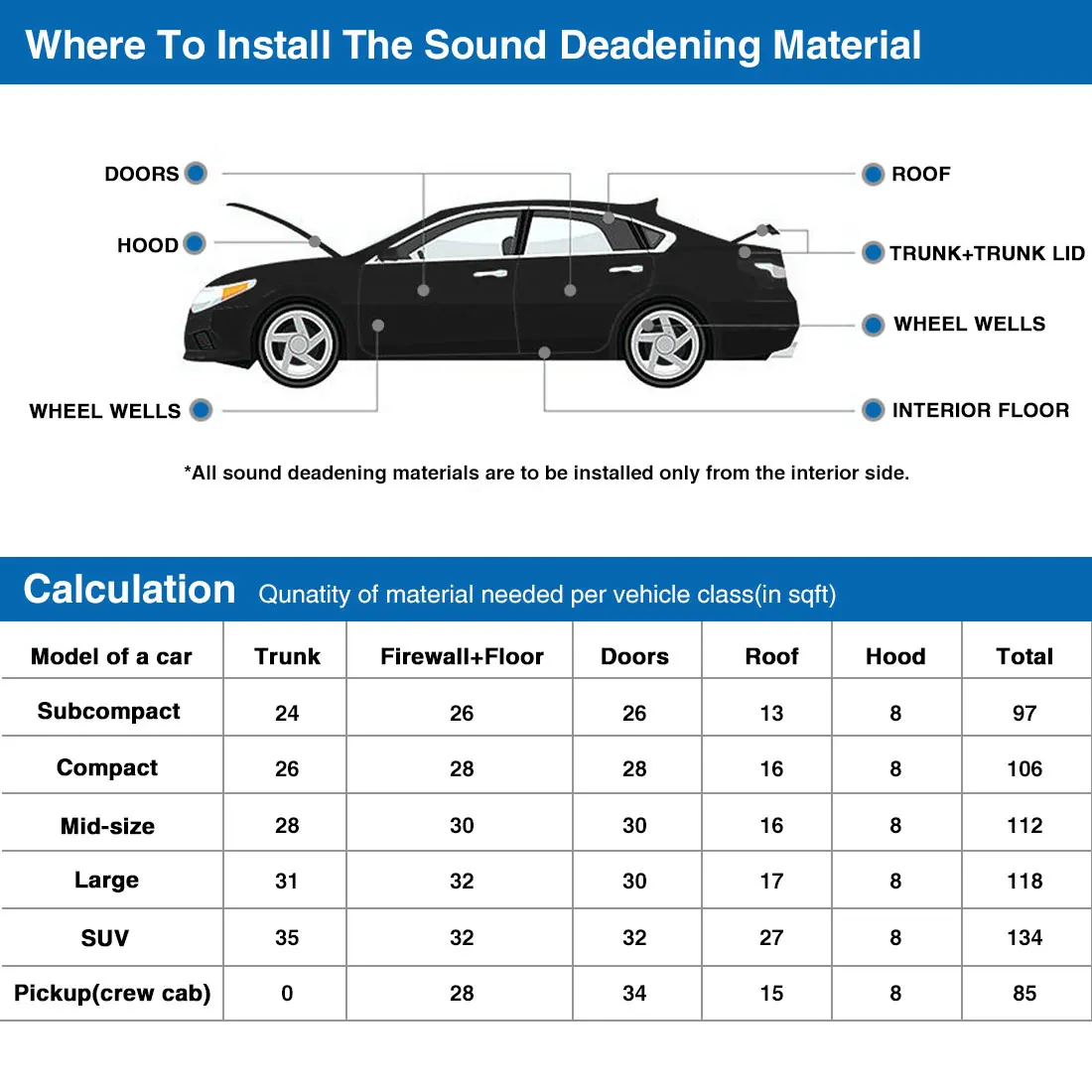 Uxcell 9/12pcs 50*30cm Sound Deadener Heat Insulation Mat Car Hood Tail Cover Armaflex Sound Proofing Deadening Insulation Pad