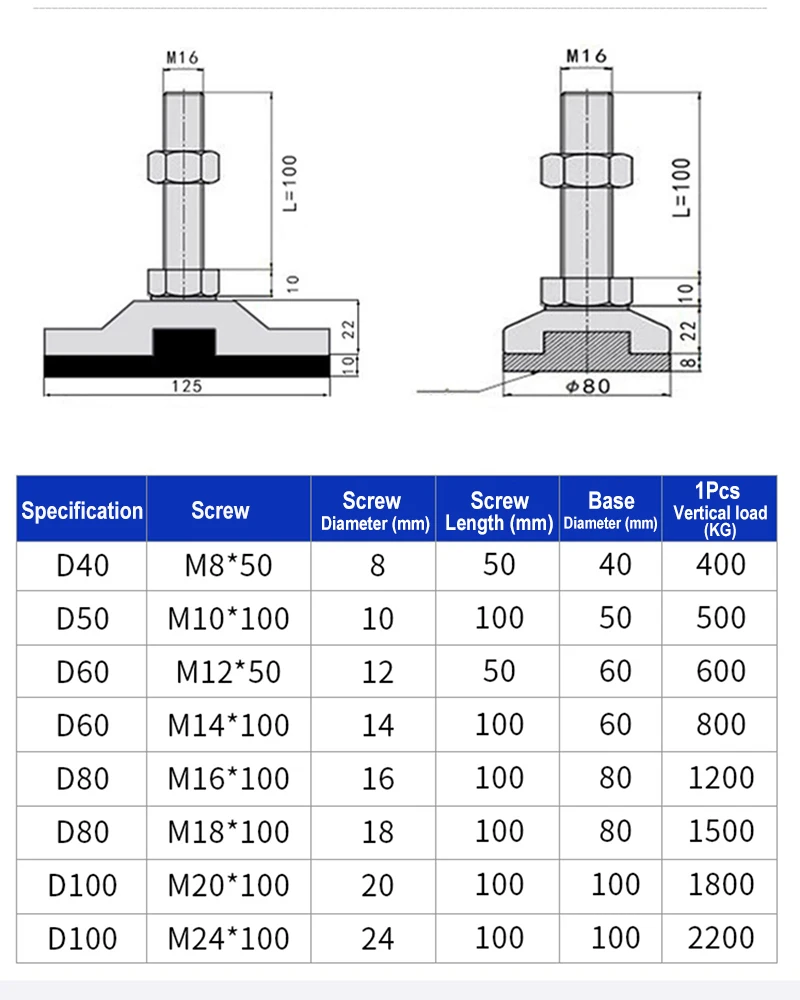 2 Stuks 10 Stuks Verstelbare Draaibank Been 304 Roestvrij Stalen Draad M8 M10 M12 Zware Stelpoten Draaibare basis Meubels Glide Pad